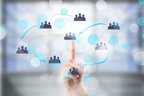 数字技术服务 未来发展的关键，不重视的企业正在被淘汰