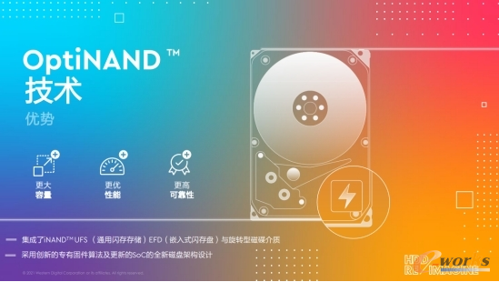 数智创新 芯存未来 西部数据以技术创新全面应对数字化挑战