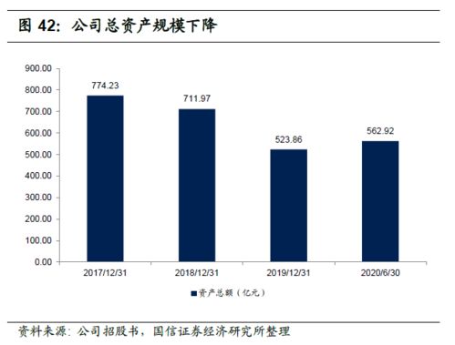解码京东数科 从金融服务到数字科技的蜕变之路