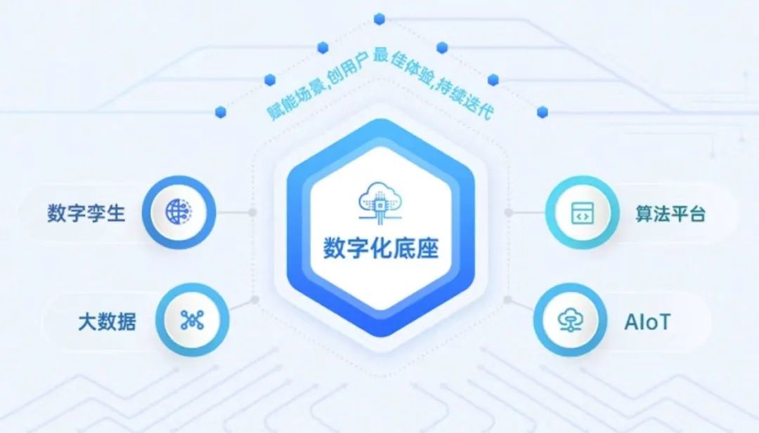 海纳云数字孪生（上海）研发中心成立 为智慧城市转型注入新动力