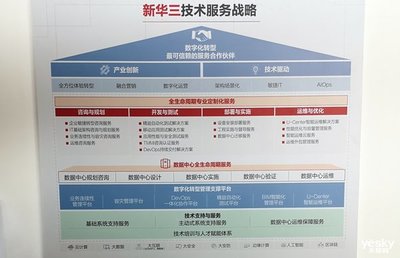 新华三技术服务 以全生命周期智能服务为引擎，驱动数字化转型