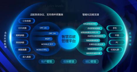中国数字化碳管理产品大观 网络技术服务的革新与实践